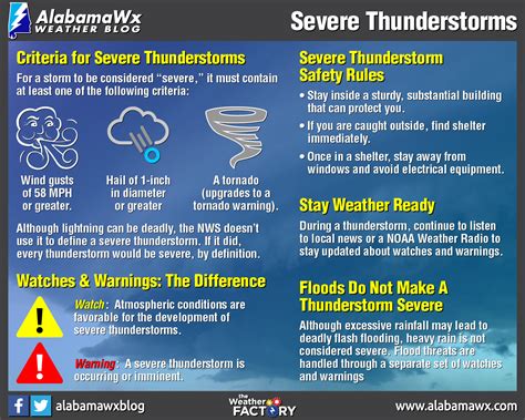 what does it mean to weather the storm|To weather the storm .